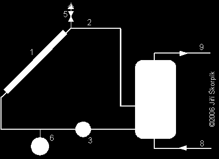 Obr. 8. Schéma jednoduchého zařízení pro ohřev teplé užitkové vody.