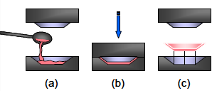 Squeeze casting Lití s krystalizací pod tlakem - přímá metoda a) Dávkování taveniny a její vlití do spodní