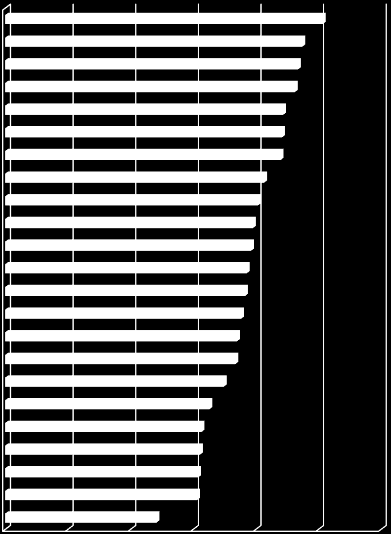 Index míry nezaměstnanosti osob ve věku 55-59 let a celkové nezaměstnanost (v %), 2013 Německo Bulharsko Nizozemí ČR Slovensko Finsko Portugalsko Irsko Dánsko Španělsko Maďarsko Polsko Rakousko