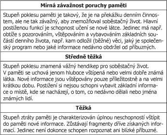 Kvalitativní určování kognitivních deficitů Kvalitativní způsob určuje např. hloubku demence (viz tab. 2).