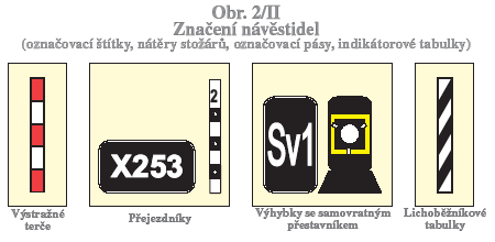 černými štítky (případně s bílým orámováním) s bílými nápisy. 77. Výstražné terče mají značení jen označovacími pásy s červenými a bílými pruhy stejné délky. 78.