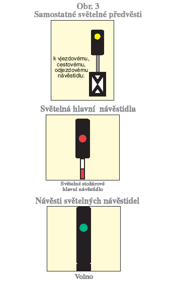 ČÁST DRUHÁ - NÁVĚSTI SAMOSTATNÝCH PŘEDVĚSTÍ A HLAVNÍCH NÁVĚSTIDEL Kapitola I - Základní ustanovení 87. Návěst dávaná samostatnou předvěstí jen předvěstí návěst následujícího hlavního návěstidla.