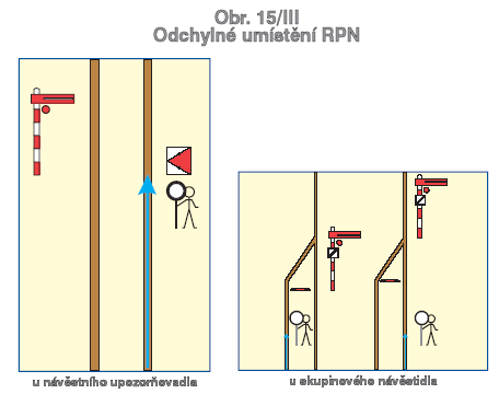 Kapitola V - Ruční speciální návěsti A. N Á V Ě S T I 369.