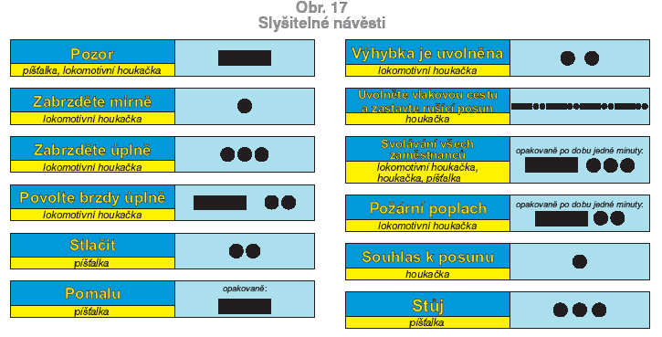 Kapitola VII - Návěsti pro zkoušku brzdy A. N Á V Ě S T I 430.