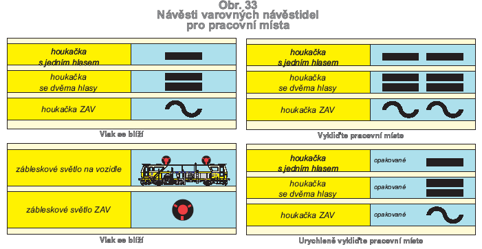 přikazuje zaměstnancům podle pokynů zaměstnance odpovědného za bezpečnost na pracovním místě urychleně odstranit nářadí nebo