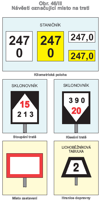 Kapitola III- Návěsti zvláštního určení A. N Á V Ě S T I 1012.