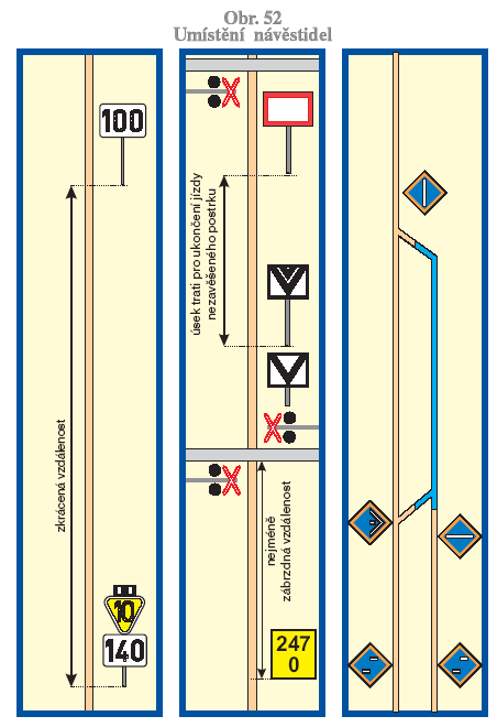 Předpis pro používání návěstí při organizování a provozování drážní dopravy na