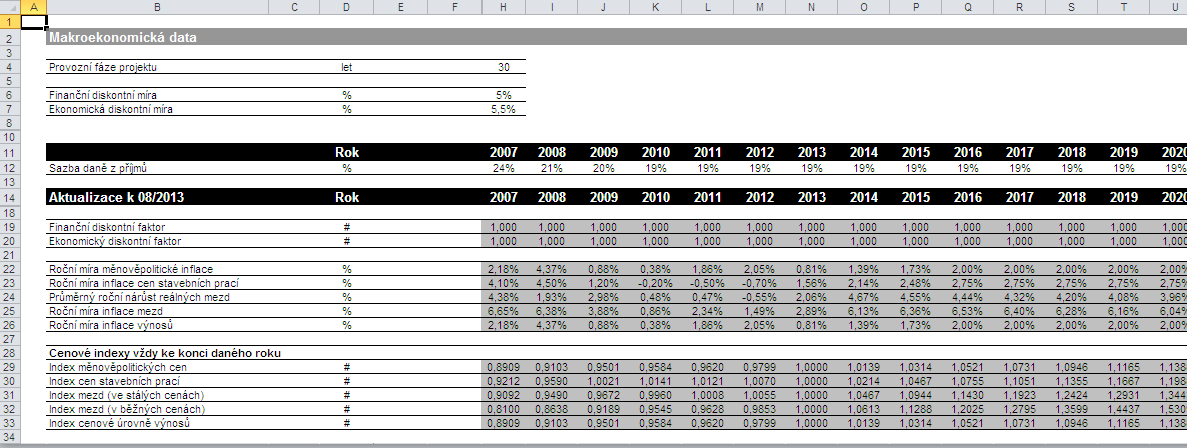shodná s tabulkou Citlivostní analýza souhrn umístěnou na listu Výpočet míry podpory. 4.8. List Makroekonomická data Zpracovatel FA/FEA nemůže na tomto listu zadávat ani upravovat žádná data.