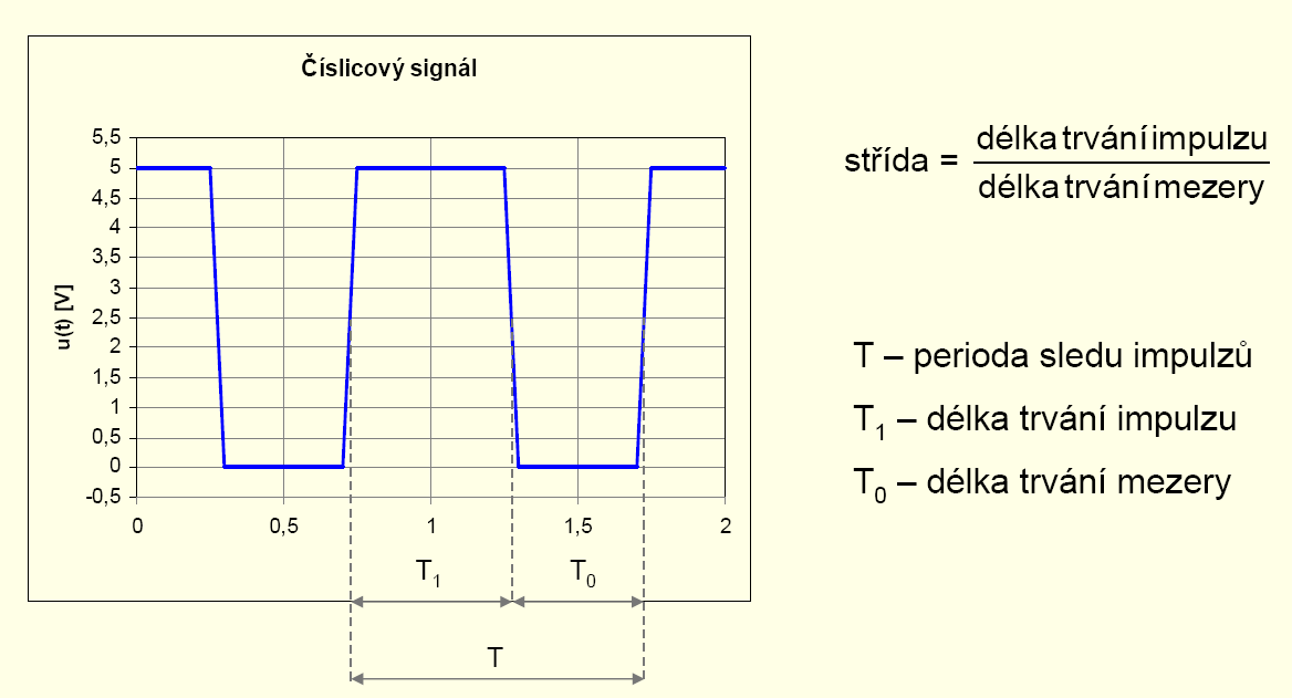 Analogová vs.