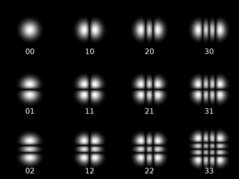 E mn= e i n n n 2 2 2 z Lm[ 2 ]exp[ikz ik m n 1 atg ] (3.