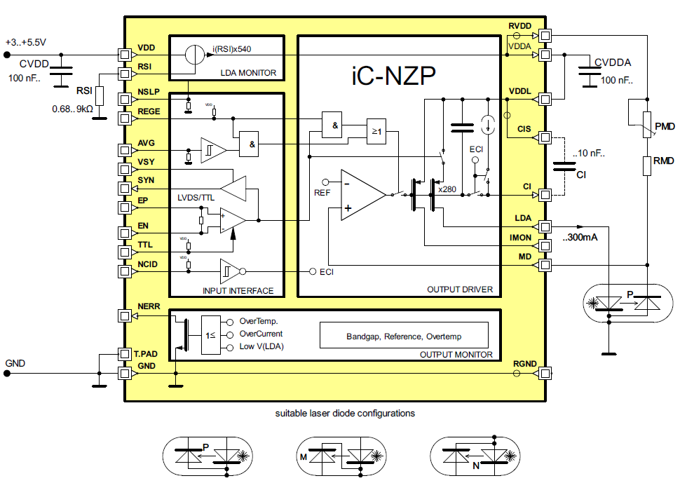 3.1.4 ic-nzp Tento obvod je produktem firmy ic Haus. Nabízí možnost řízení výkonu (konstantní výkon) nebo řízení proudu (konstantní proud) laserovou diodou.