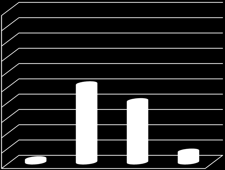 Graf č. 15 Denní množství tekutin 12) Jaké množství tekutin vypijete za den?