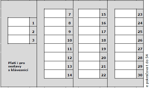 Číslování tlačítek Číslování tlačítek s jedním tlačítkem se sestavou s celými tlačítky