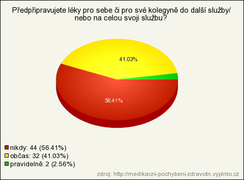 Důležitá zásada příprava