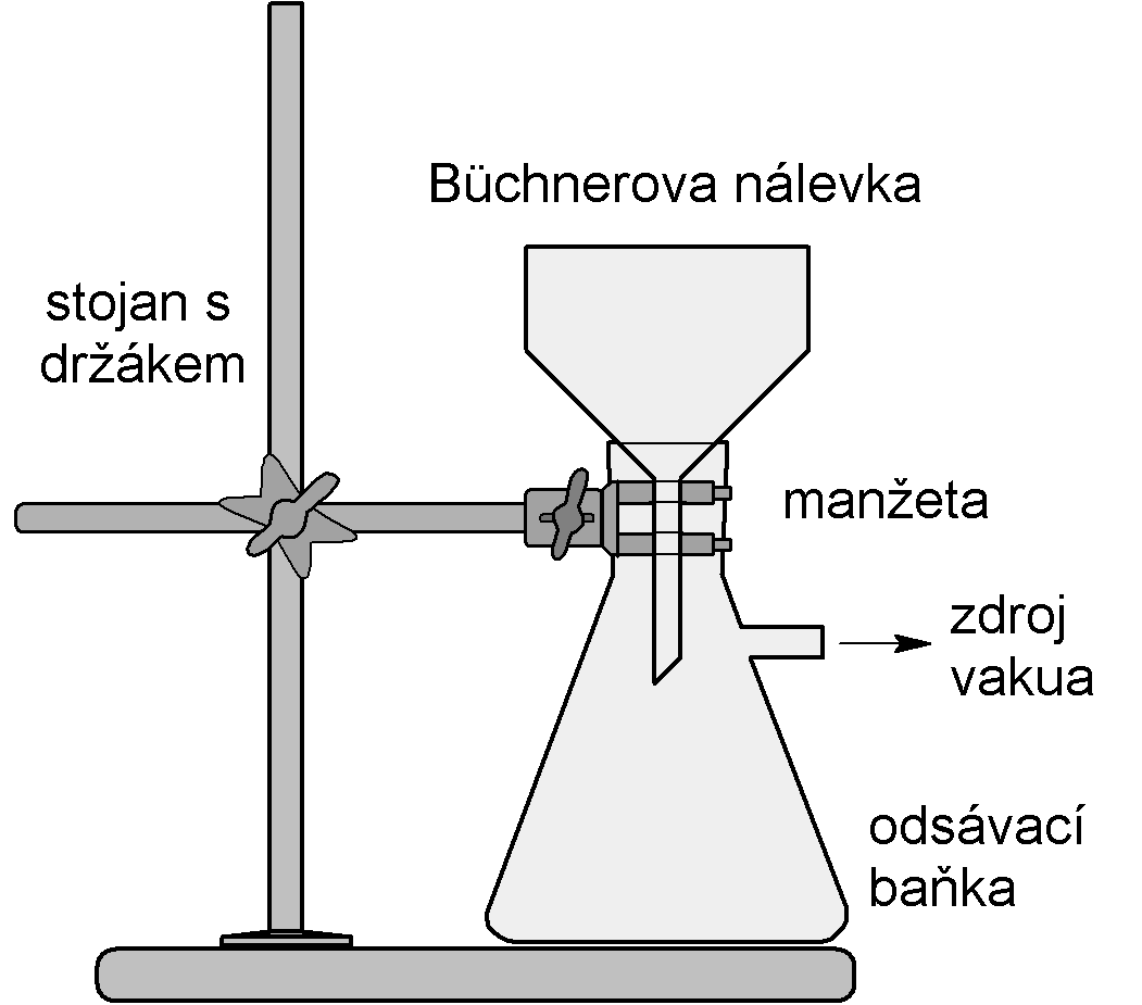 23. 7. 28. 7. 2013 Ohřátou vodu přidejte ke 200 ml původního roztoku (pokud se v něm vytvořily krystaly, roztok zahřejte a krystaly rozpusťte).