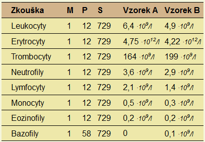 Pozor na chyby v základních informacích 12 = Beckman