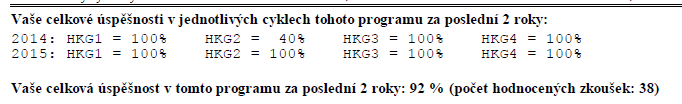 Změny zpracování dat Ve výsledkových listech budeme uvádět i celkovou úspěšnost v daném programu za poslední