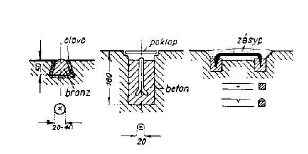 Tab. 8.2 Třídy přesnosti ve speleologickém mapování (podle Weigel, Hromas, 1998) měření úhlů měření délek využití I.