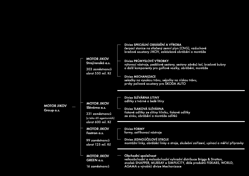 ORGANIZAČNÍ STRUKTURA MOTOR JIKOV GROUP disponuje silným inovačním potenciálem a širokým záběrem