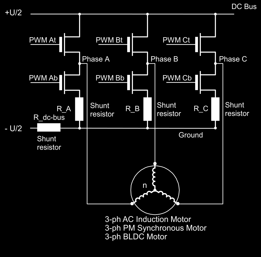 šírkově pulzní modulaci generovanou PWM modulem, dokážeme přesně určit okamžiky měření proudu relativně k signálu generovanému PWM modulem.