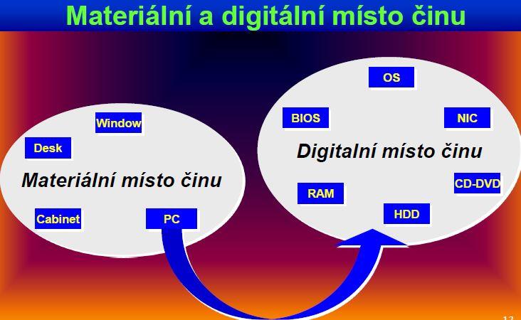 I bez dostupné techniky zaznamenáváme tyto operace: - počet a typ stolních počítačů - počet a typ jiných výpočetních zařízení - analyzujeme jejich přístup do sítě - vyslechneme příslušný personál,