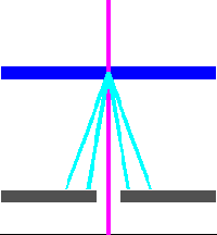 Světlé pole Temné pole Difrakce TEM vysokého rozlišení Rentgenová mikroanalýza ZÁKLADNÍ PRACOVNÍ REŽIMY TEM Metoda světlého pole rovina preparátu Standardní režim zobrazení Na tvorbě obrazu se podílí