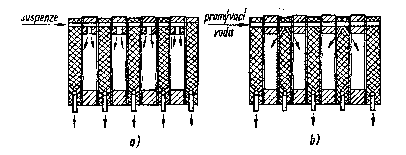 Obr. 2 Kalolis (tlakový