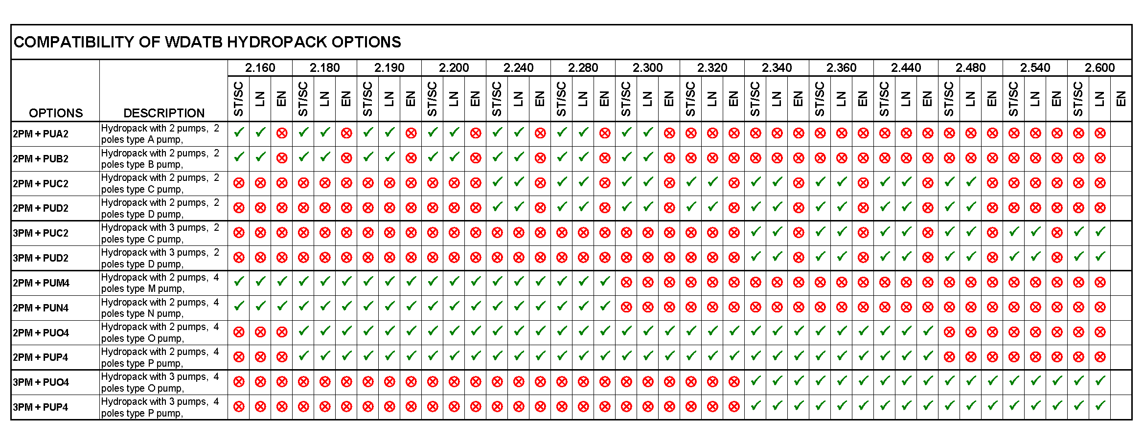 S&T S&T BT0A002CS-01 2. - 2.