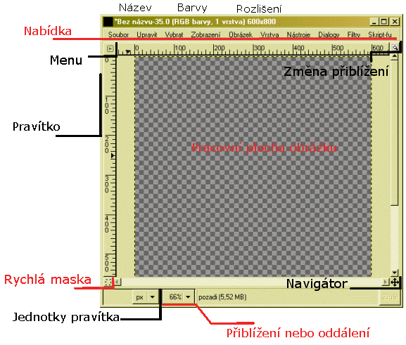 Okno obrázku Vrstva - všechny nástroje pro práci s vrstvami: vytvoření, odstranění, změna parametrů vrstvy Nástroje - obsahuje nástroje, které jsou v Panelu nástrojů a pár dalších nástrojů Dialogy -