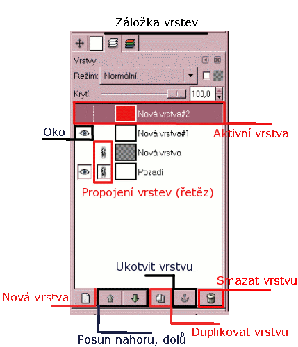 Zapínání a vypínání Aktivní vrstva Přesouvání vrstev Změna
