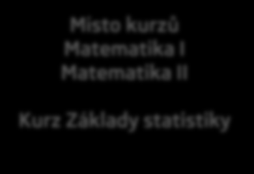 Bakalářský studijní program Bakalářské programy: Podniková ekonomika a management obchodu Podniková ekonomika a finanční management Podniková ekonomika a řízení provozu, logistiky a kvality Podniková