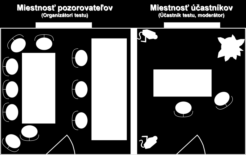 3 Nastavení testu Test prebiehal v laboratóriu Usability lab, dňa 15.4.2011, od 10:00 do 16:00. 3.