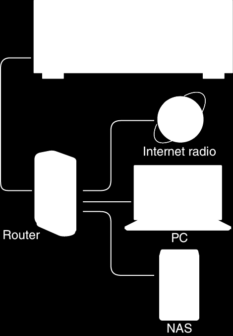 Music Streaming ze sdílené složky Shrnutí ke sdílené složce Sdílená složka je složka umístěná na PC nebo zařízení NAS (harddisk připojený k vaší síti), zpřístupněném více uživatelům na síti.