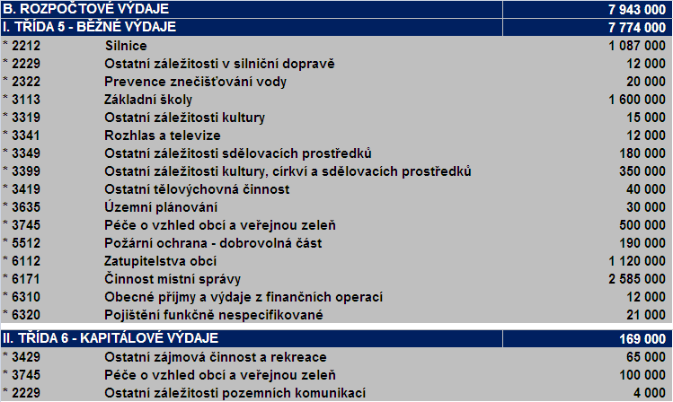 3 VÝDAJE ROZPOČTU Běžné výdaje Běžnými výdaji se pro účely rozpočtové skladby rozumějí neinvestiční výdaje.