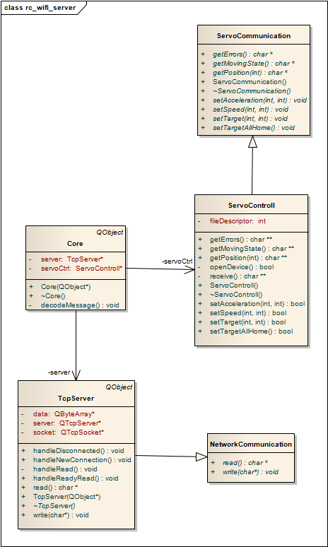 4.4. DIAGRAMY TŘÍD 15 Obrázek 4.