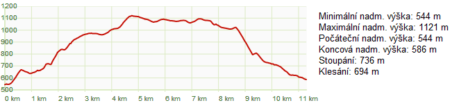 RADHOŠŤSKÁ HŘEBENOVKA (modrá) Pindula, sedlo, BUS 552m 0 km Černá hora, rozc. 885m 2,5 km Radhošť, kaple 1129m 5,0 km Radhošť, hřeben, rozc.