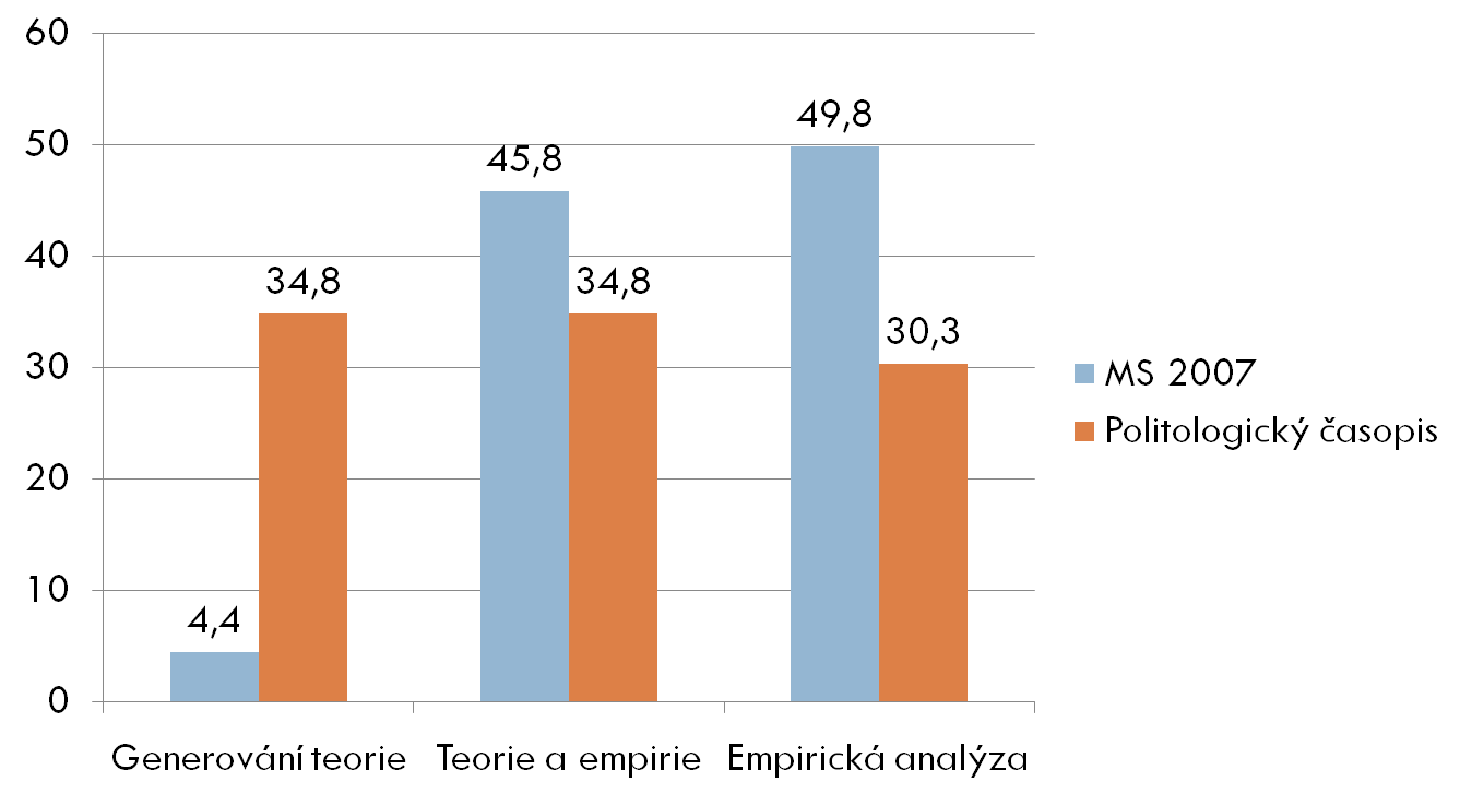 míry nezávislá na metodologickém řešení a vycházejí rovněž z dalších faktorů, jako je stav poznání v dané problematice, vyspělost teoretického zázemí ve výzkumu daného tématu či inovativnost a