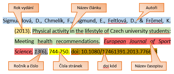 Má-li zdroj skupinového autora (např. vládní agentura), vypište celý název a zakončete ho tečkou. Pokud zdroj nemá autora, posuňte název na pozici autora před datum vydání. Název ukončete tečkou.