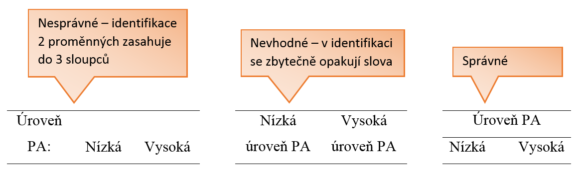 Obrázek 15. Využití nadřazené identifikace pro více sloupců. Pod tabulkou uveďte potřebné poznámky.