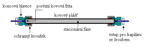 Obrázek 6: Typ kolony využívané v HPLC 12 2.1.10.4 Detektory Detektory monitorují změny složení MF měřením chemických či fyzikálních veličin.