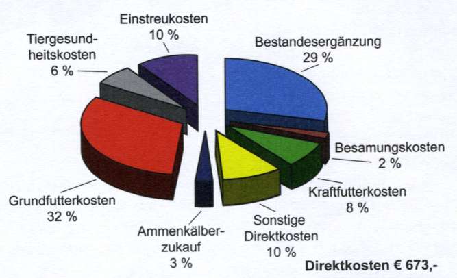 Quelle: BMLFUW