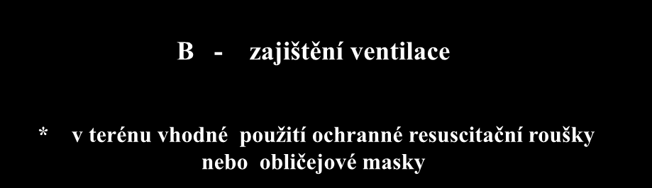 B - zajištění ventilace * v terénu vhodné použití