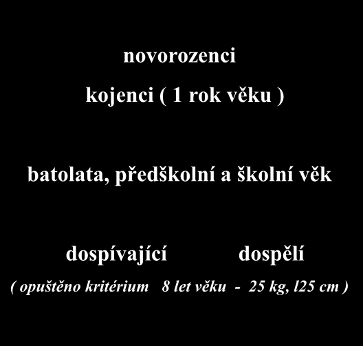 KPR u dětí - věkové kategorie novorozenci kojenci ( 1 rok věku ) batolata,