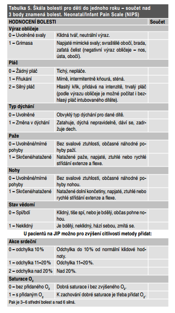 Příloha D Škála bolesti Neonatal/Infant Pain Scale (NIPS) 11 11 KALOUSOVÁ, Jana. et al. Pediatrie pro praxi.