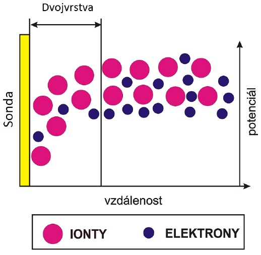 Obr. 1: Schéma tokamaku GOLEM s nazna eným pr b hem vybití kondenzátorových baterií a zobrazením nastavitelných parametr experimentu. P evzato z [1]. 2.