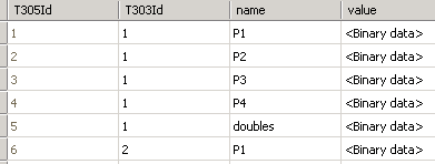 znak value Hodnota proměnné VARCHAR(255) Dvojice proměnných T303Id a name je unikátní v rámci tabulky.