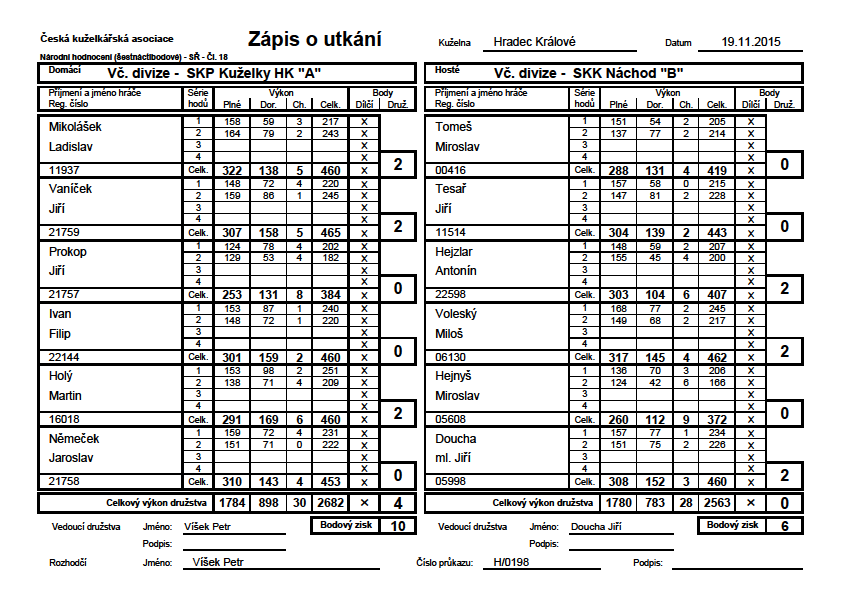 11. kolo Vč. divize k nám zaválo exligový Náchod B, který se v tom personálně tak trochu plácá podobně jako my a v tabulce je s dvobodovou ztrátou za námi.