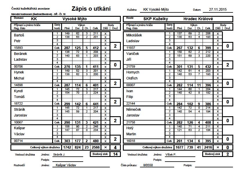 Jsme se sice zamysleli, ale nic platný. Prostě Vysoké Mýto je pro nás zakleté a již několik let nejsme schopni tam aspoň trochu zahrát Školení jak si poradit vysokomýtskou kuželnou.