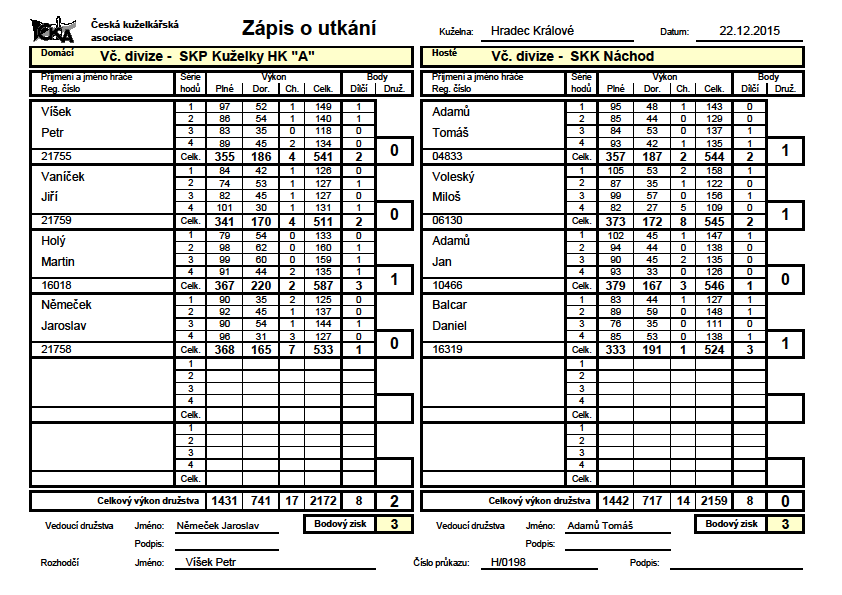 Neprohráváme! Znělo týmem ještě před pohárovým zápasem s Náchodem A. Po náchodských výkonech (1:5 a 6:0) v prvním kole byla pro nás výkonnost soupeře velkou neznámou.