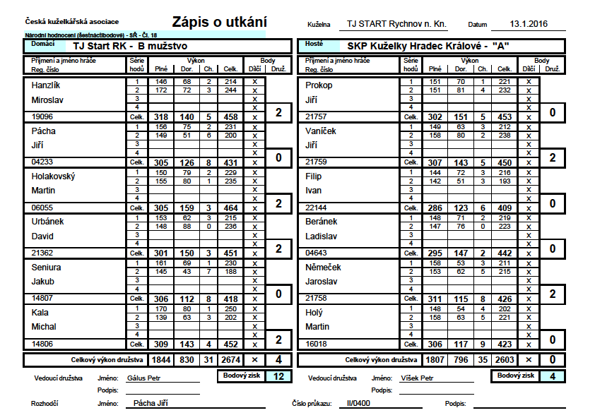 V sobotu 9. ledna se hrály Okresní přebory. Ve Smiřicích bojovali muži, Láďa Beránek postupuje na KMJ z druhého místa.